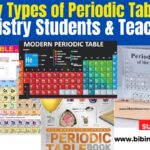 Buy Types of Periodic Table Chemistry Students & Teachers