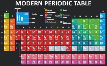 Modern Periodic Table Chart for Chemistry