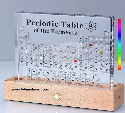 glass periodic table Chart for Chemistry