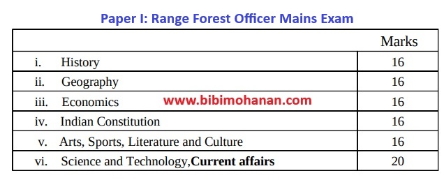 Range Forest Officer Mains Exam paper 1 and 2