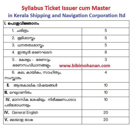 Syllabus Ticket Issuer cum Master in Kerala Shipping and Navigation Corporation ltd