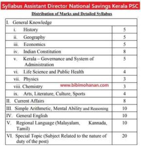 Syllabus Assistant Director National Savings Kerala PSC