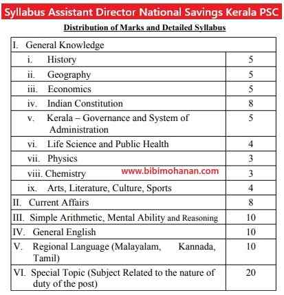 Syllabus Assistant Director National Savings Kerala PSC