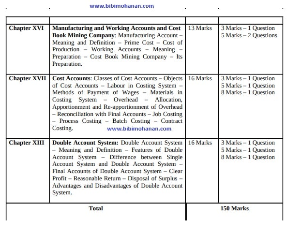 divisional accountant book keeping syllabus 3