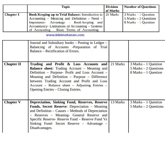 divisional accountant book keeping syllabus